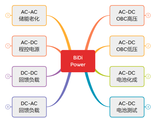 华晟智源产品架构