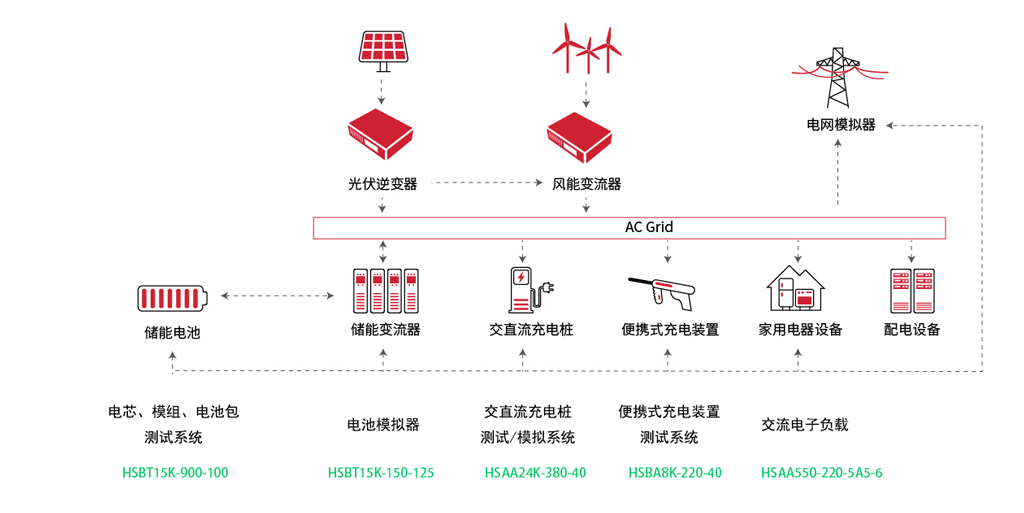 华晟智源储能解决方案