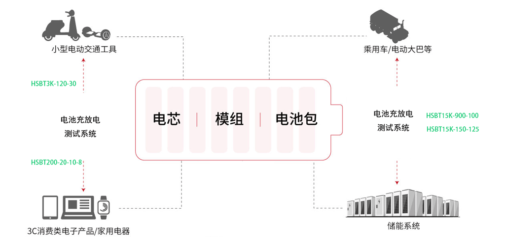 华晟智源电池解决方案