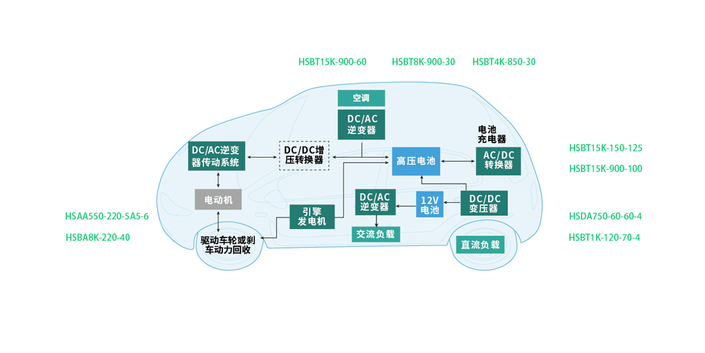 华晟智源汽车电子解决方案