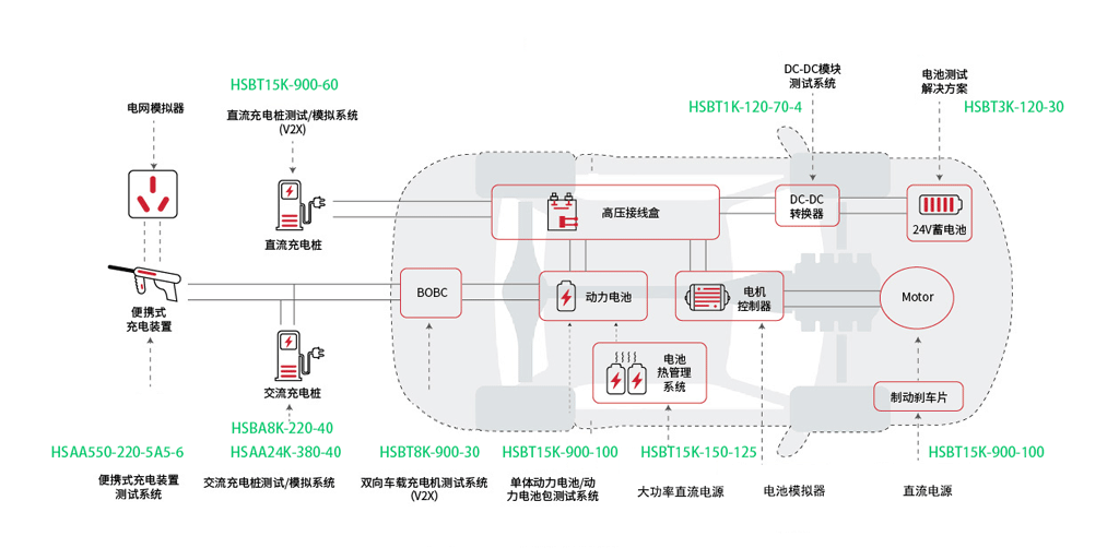 华晟智源新能源汽车解决方案